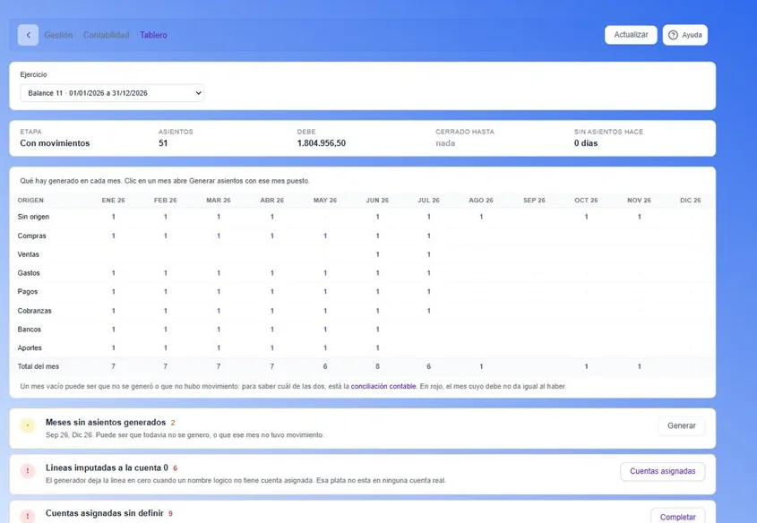 Tablero contable: los asientos generados por mes y por origen